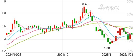 四通股份2024年业绩预亏，营收低于3亿元可能被实施ST  第2张