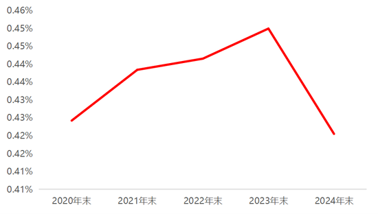 长江证券：2025年ETF市场十大年度展望  第8张
