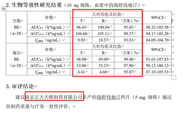 “仿制药一致性评价大量数据雷同” 是造假？消息人士称导入上传时出错  第2张