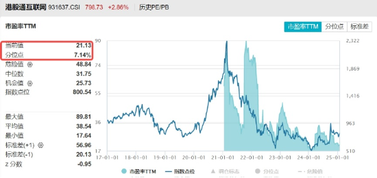 万亿资金力挺，AI全线爆发！创业板人工智能ETF华宝（159363）飙涨3.96%！港股也嗨了，港股互联网ETF涨3.28%  第8张