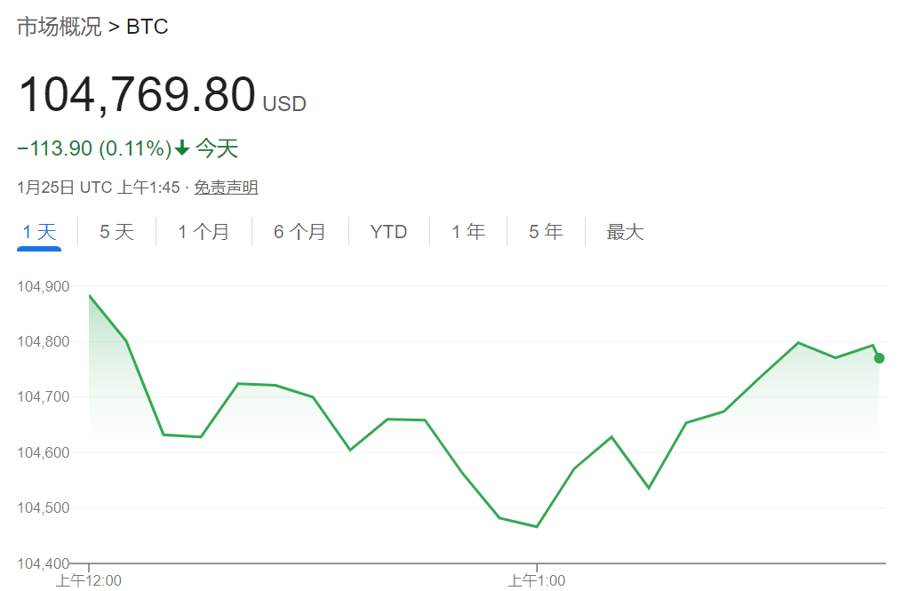 新SEC“之一把火”：为美国金融机构持有加密货币打开大门  第1张