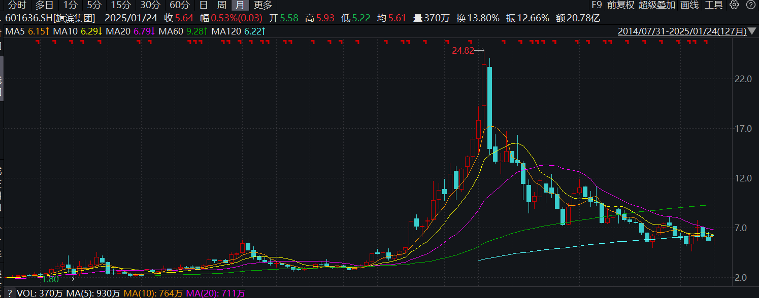 旗滨集团“花式”收购疑点多：薅员工“羊毛”？巧选评估 *** 为高管层规避业绩承诺？  第1张