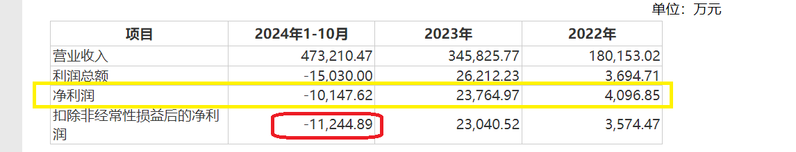 旗滨集团“花式”收购疑点多：薅员工“羊毛”？巧选评估 *** 为高管层规避业绩承诺？  第2张