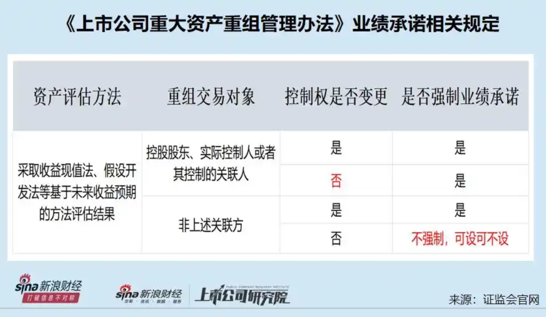 旗滨集团“花式”收购疑点多：薅员工“羊毛”？巧选评估 *** 为高管层规避业绩承诺？  第3张