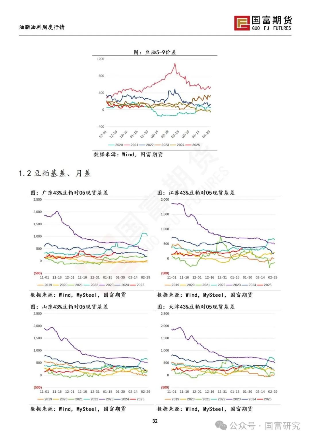 中美贸易关系担忧加剧，豆系粕强油弱  第34张