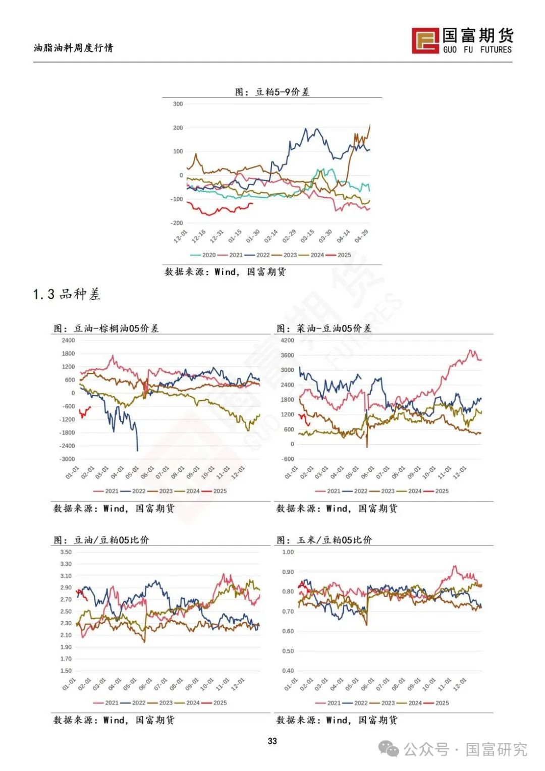 中美贸易关系担忧加剧，豆系粕强油弱  第35张