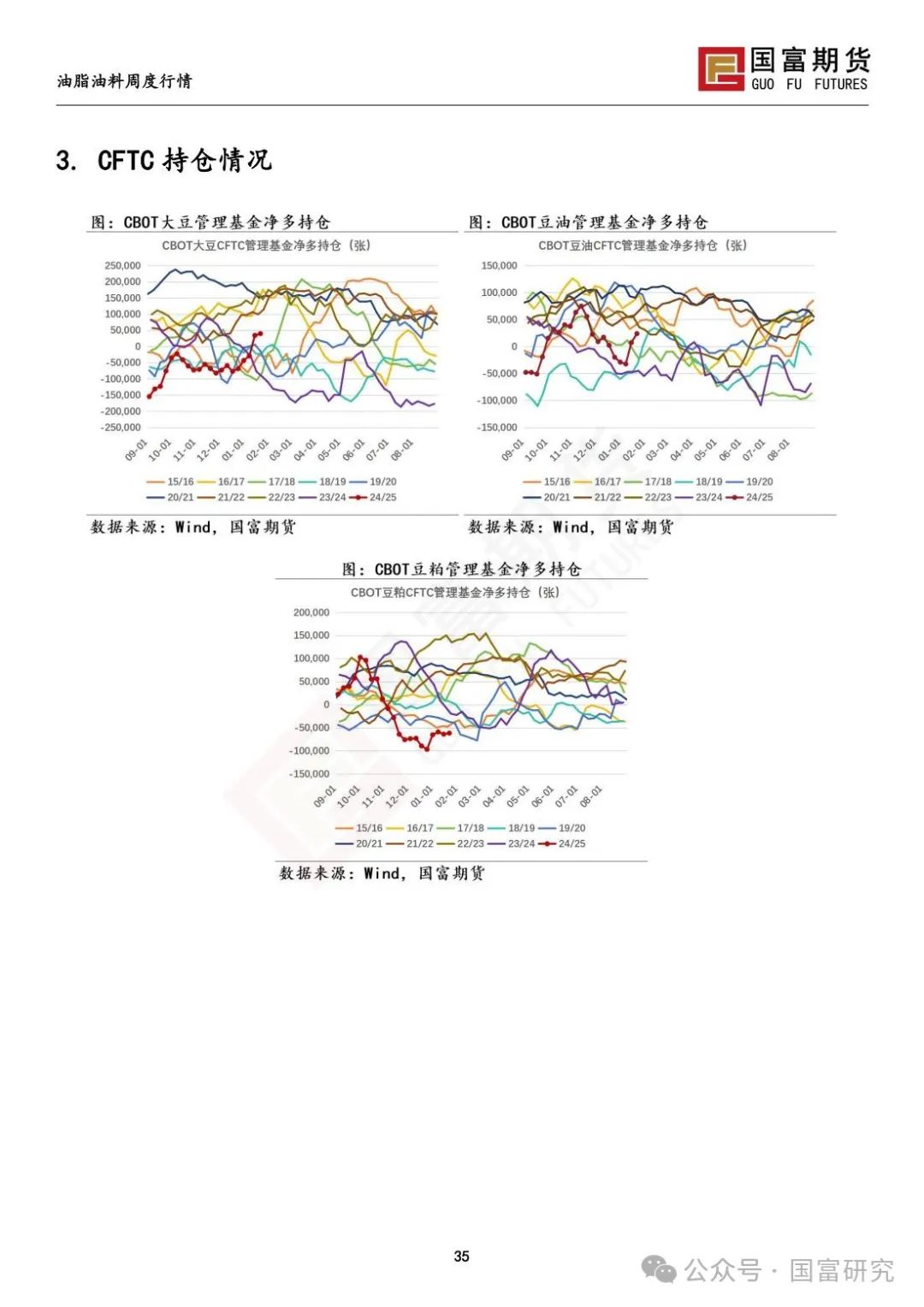 中美贸易关系担忧加剧，豆系粕强油弱  第37张