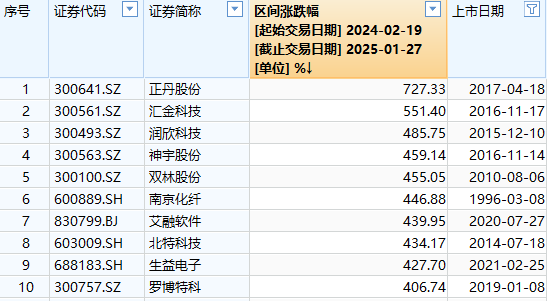 龙年A股收官  第2张