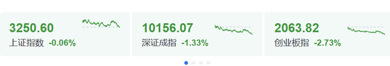 今天，美国科技股盘前崩了  第1张