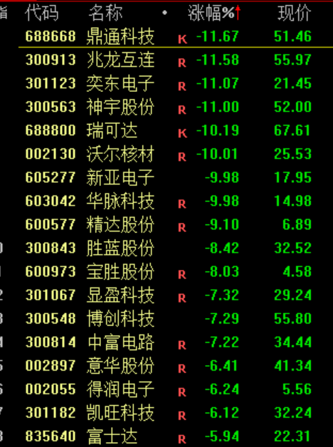 今天，美国科技股盘前崩了  第2张