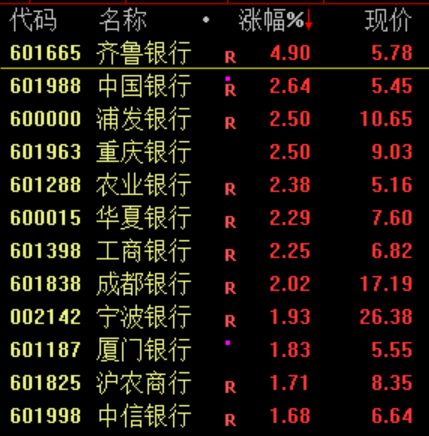 今天，美国科技股盘前崩了  第3张