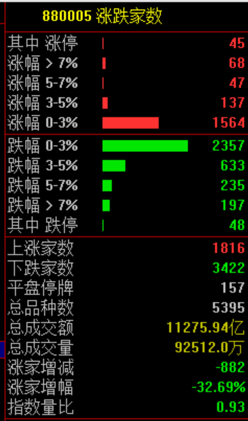 今天，美国科技股盘前崩了  第5张
