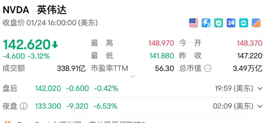 今天，美国科技股盘前崩了  第8张