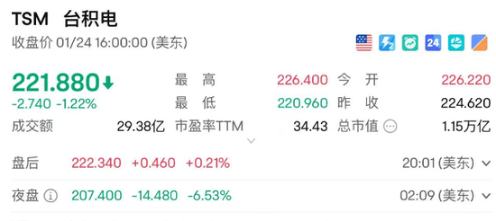 今天，美国科技股盘前崩了  第9张