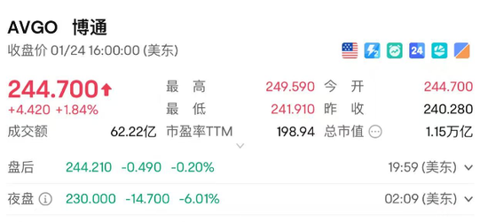 今天，美国科技股盘前崩了  第10张