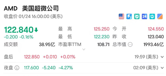 今天，美国科技股盘前崩了  第12张