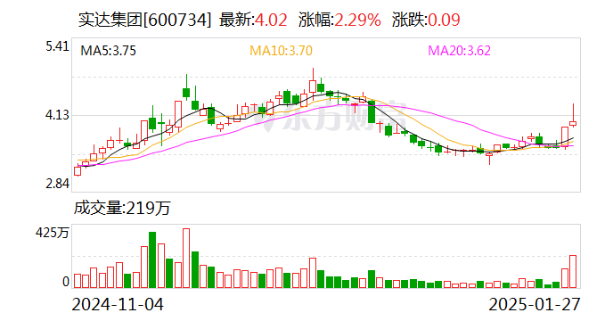 实达集团：筹划现金收购数产名商51%股权  第1张