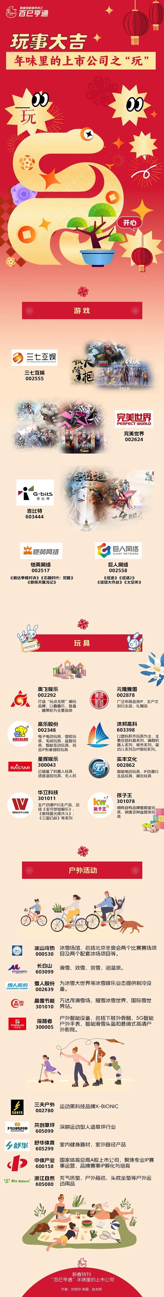 “玩”事大吉！年味里的上市公司之“玩”：春节游戏、玩具、户外活动概念股名单（图）  第1张