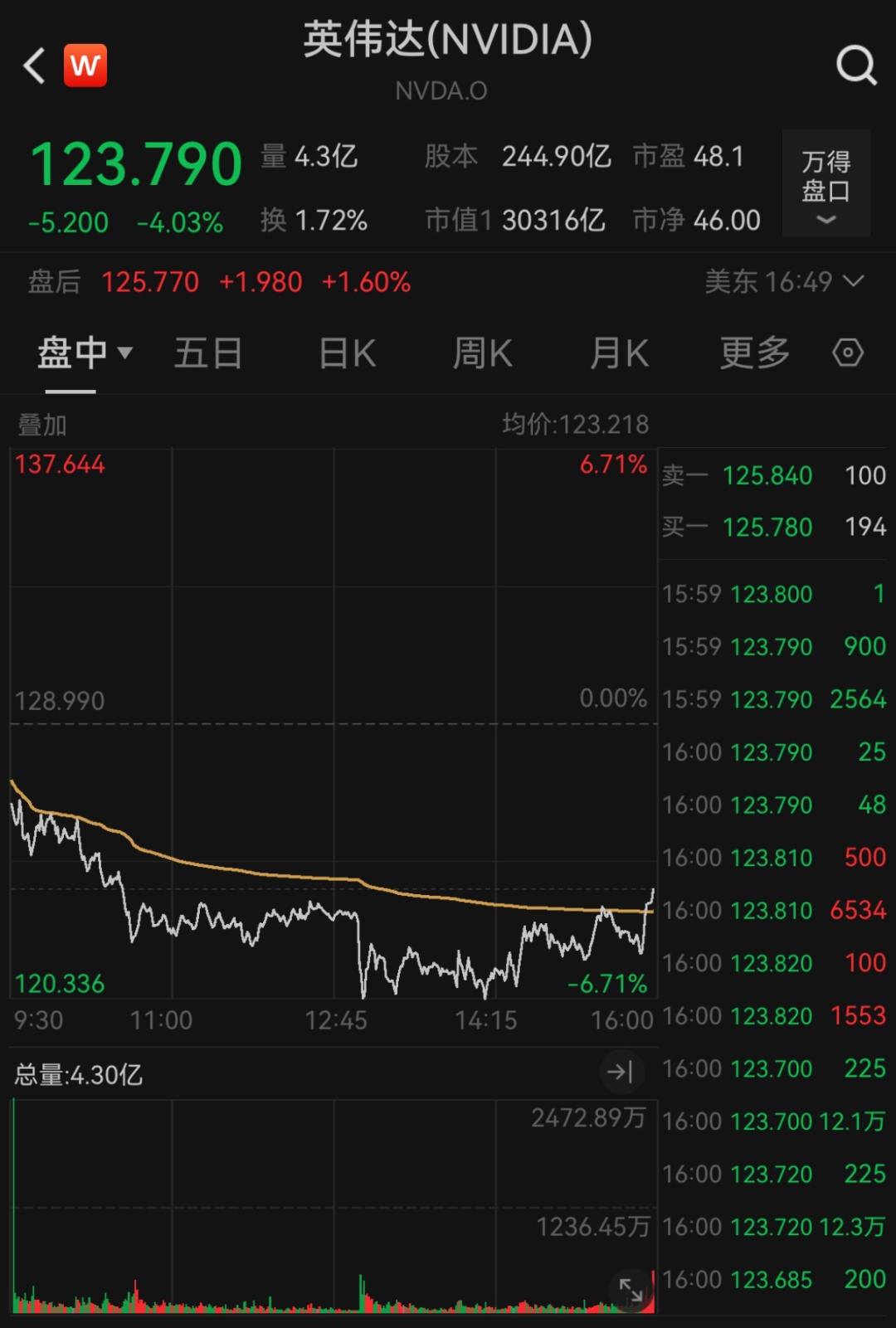 降息，重大变数！  第2张