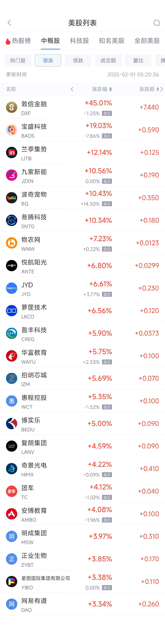 周五热门中概股普遍下跌 阿里巴巴跌3.81%，拼多多跌3.02%  第1张