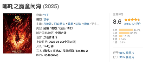 2025年度票房破90亿，全球之一！凌晨仍爆满，高峰期5分钟一场  第3张