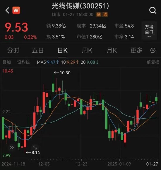 2025年度票房破90亿，全球之一！凌晨仍爆满，高峰期5分钟一场  第12张