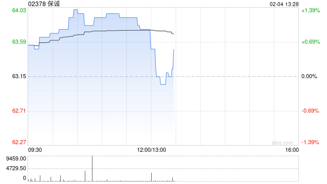 保诚1月31日斥资176.96万英镑回购26万股  第1张