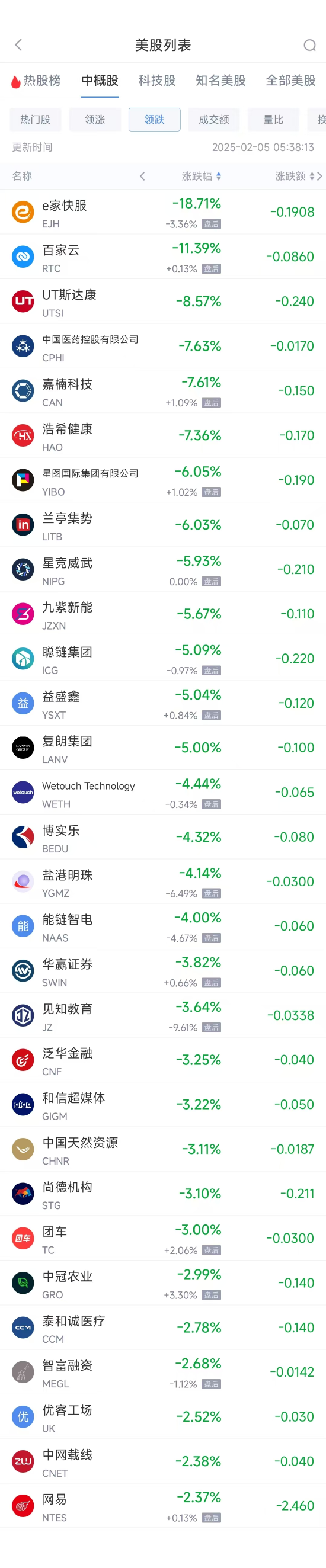 周二热门中概股多数上涨 拼多多涨8.37%，小鹏汽车涨8.29%  第2张