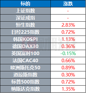 黄金价格续创历史新高 阿航空难初步调查报告发布  第1张