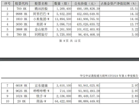 港股互联网ETF（513770）早盘飙涨逾5%，A股休市期间标的涨近7%，弹性突出！  第3张