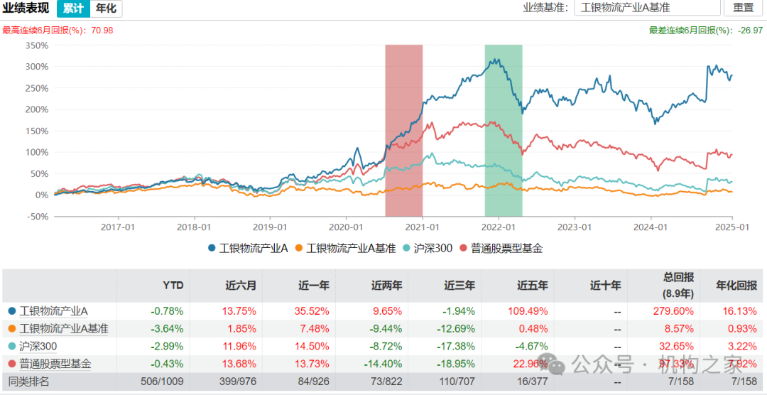 工银瑞信猛攻固收和ETF！王牌权益投总张宇帆离场或因拳脚难伸  第2张