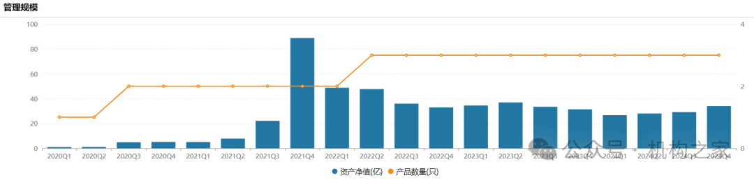 工银瑞信猛攻固收和ETF！王牌权益投总张宇帆离场或因拳脚难伸  第4张