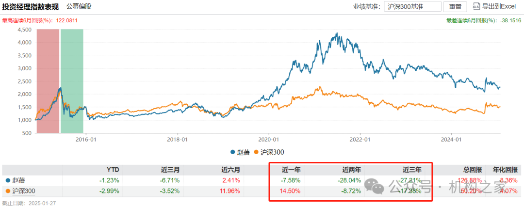 工银瑞信猛攻固收和ETF！王牌权益投总张宇帆离场或因拳脚难伸  第5张