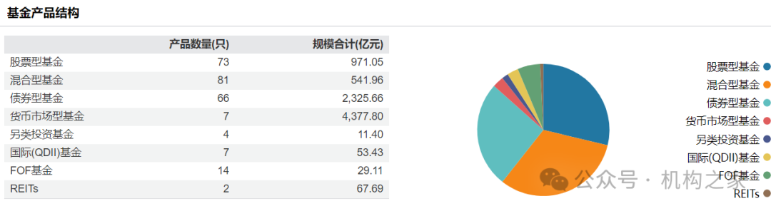 工银瑞信猛攻固收和ETF！王牌权益投总张宇帆离场或因拳脚难伸  第6张