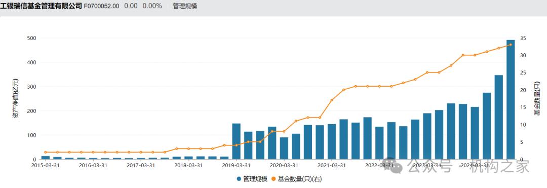 工银瑞信猛攻固收和ETF！王牌权益投总张宇帆离场或因拳脚难伸  第8张