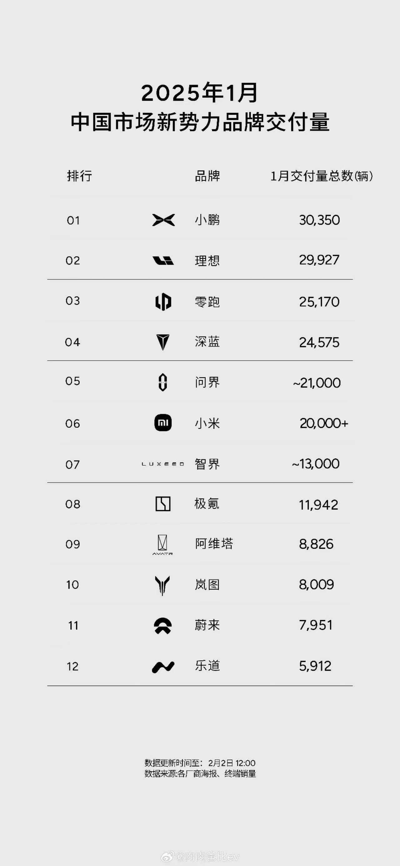 小鹏重返新势力之一  第2张