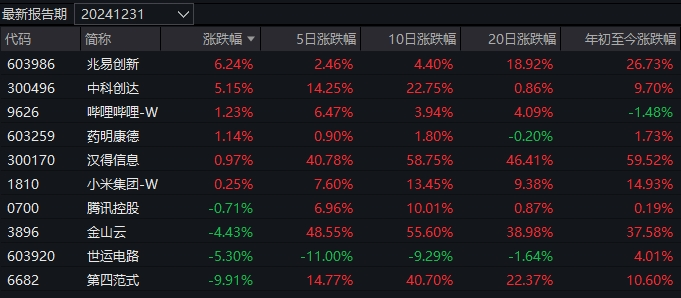 几家欢乐几家愁！蛇年首个交易日，3只基金涨超7%，却有16只跌超8%  第2张