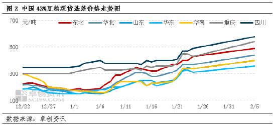 豆粕：基本面上涨行情持续 政策预期仍不明朗  第4张