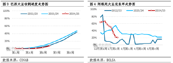 豆粕：基本面上涨行情持续 政策预期仍不明朗  第5张