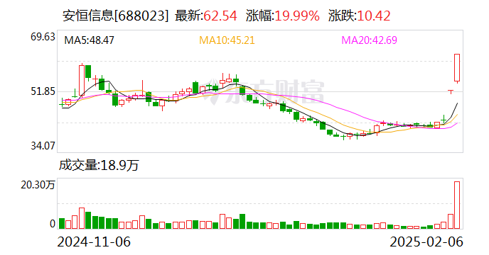 DeepSeek概念股火热 多家公司回应：与DeepSeek无关  第2张