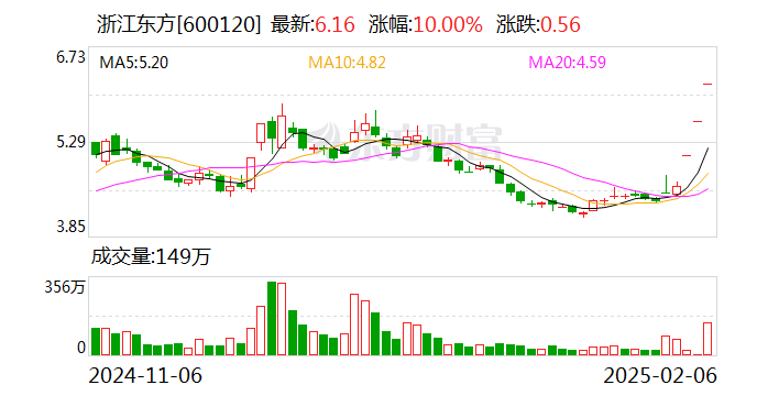 DeepSeek概念股火热 多家公司回应：与DeepSeek无关  第3张