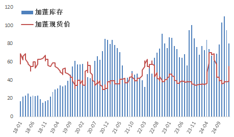 锰硅：短期看涨情绪仍存，中长期存风险  第3张