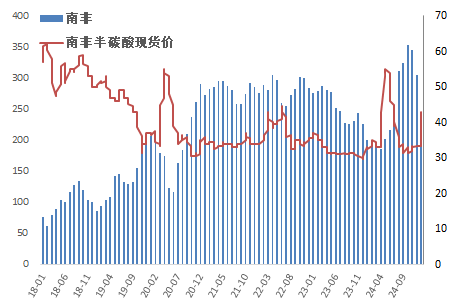 锰硅：短期看涨情绪仍存，中长期存风险  第4张