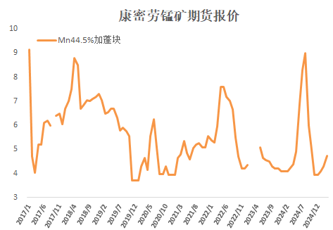 锰硅：短期看涨情绪仍存，中长期存风险  第5张