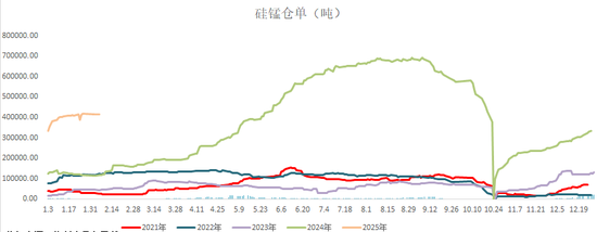 锰硅：短期看涨情绪仍存，中长期存风险  第6张