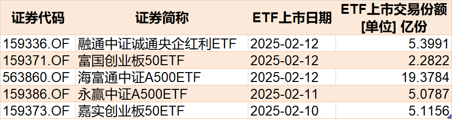 晕了晕了！说好的科技股行情，机构却在落袋为安，科创50ETF、半导体ETF份额竟创近一年新低  第8张