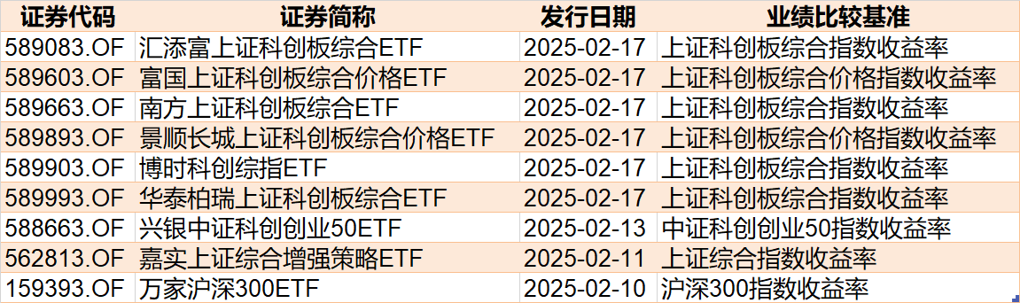 晕了晕了！说好的科技股行情，机构却在落袋为安，科创50ETF、半导体ETF份额竟创近一年新低  第9张