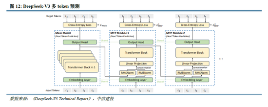 中信建投：DeepSeek产业链投资机遇  第11张