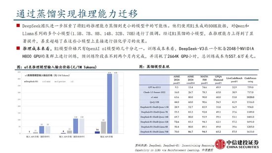 中信建投：DeepSeek产业链投资机遇  第36张