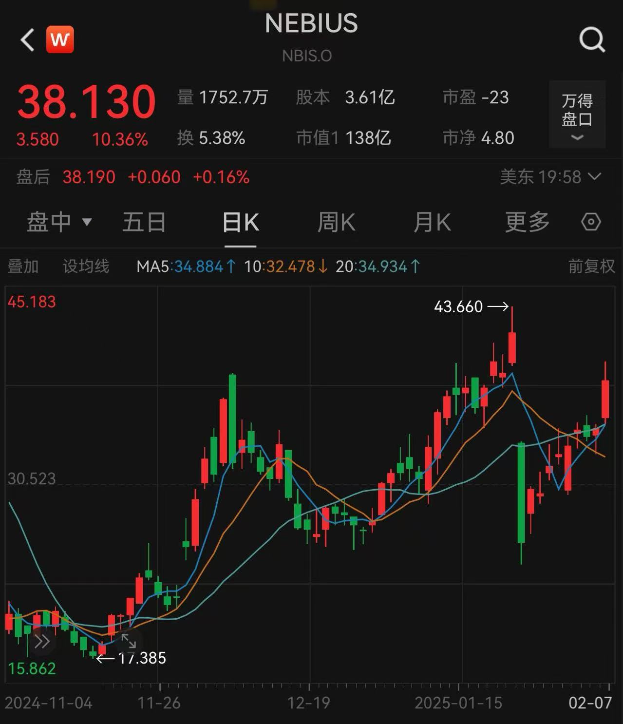 景林最新美股持仓：Meta升至之一大重仓 显著增持谷歌、大全新能源  第3张